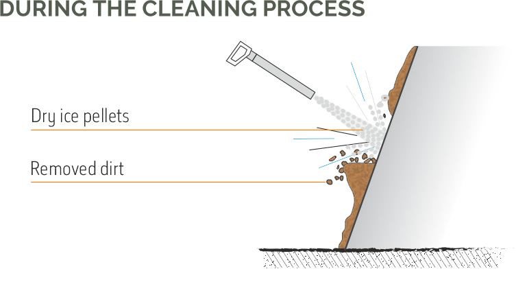 Applications_PoDI-During_cleaning